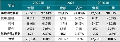 百倍估值上市后股价腰斩,西山科技国产替代路漫漫1