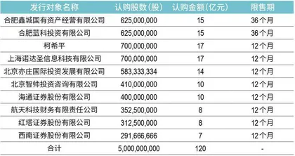城市投行 “合肥模式”的进阶与复制2