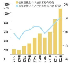 净值化时代赚钱效应挑战2