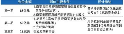 龙象之争:南钢股份将花落谁家?3