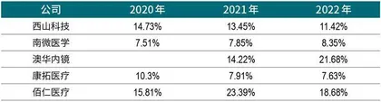 百倍估值上市后股价腰斩,西山科技国产替代路漫漫4