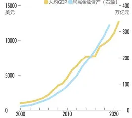 净值化时代赚钱效应挑战4