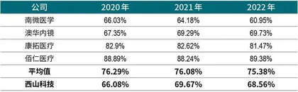百倍估值上市后股价腰斩,西山科技国产替代路漫漫5