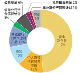 净值化时代赚钱效应挑战5