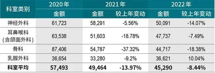 百倍估值上市后股价腰斩,西山科技国产替代路漫漫6