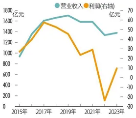 广汇汽车营收千亿,何以仍摘牌退市?1