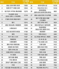 私募春招抢人,哪些专才吃香?1