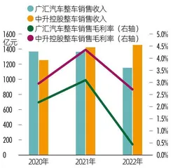 广汇汽车营收千亿,何以仍摘牌退市?3