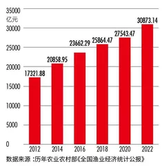 新疆海鲜火了,“渔业+”赛道机遇浮出水面1