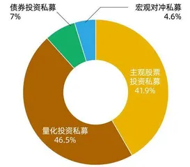 私募春招抢人,哪些专才吃香?2