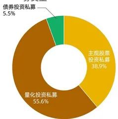 私募春招抢人,哪些专才吃香?3