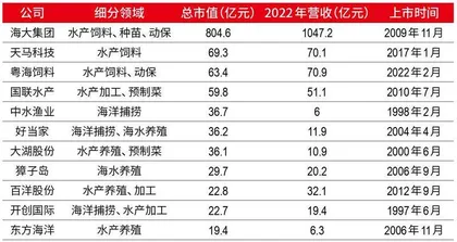 新疆海鲜火了,“渔业+”赛道机遇浮出水面2