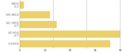 第五届新财富最佳投资顾问评选近4万券商投顾参评,获奖者仅占千分之二8