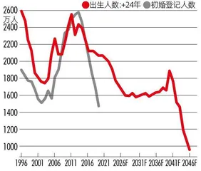 大宗消费见顶，服务消费攀升　人口结构改变影响经济结构