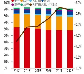 人民币国际化:重回快车道,尚需新策略1