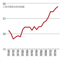 人民币国际化:重回快车道,尚需新策略2