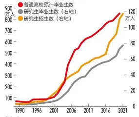 大宗消费见顶,服务消费攀升 人口结构改变影响经济结构3