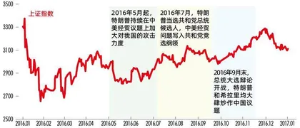 “美国反对美国”,2024 年大选将怎样展开?1