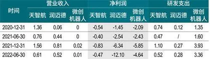 手术机器人风起云涌,如何布局黄金赛道?1