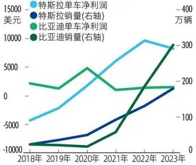 “裁员+降价”组合拳，特斯拉能否打赢拐点战？4