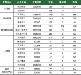 年售怡宝146亿瓶,华润饮料冲千亿市值1