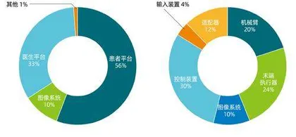 手术机器人风起云涌,如何布局黄金赛道?9