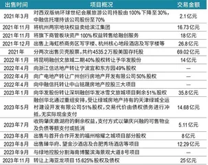 融创化债　头部房企如何纾困？4
