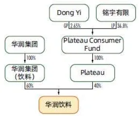 年售怡宝146亿瓶,华润饮料冲千亿市值3