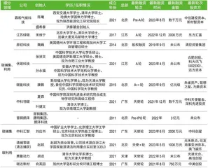 负碳成风口:万亿美元市场,中国初创公司仅11家2