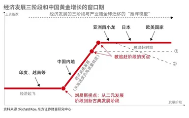 寻找最优解:当“三期叠加”遇见“三重压力”1