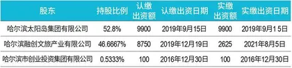 冰雪产业成就“热雪奇迹”,“百日经济”仍考验重重1