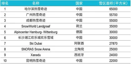 冰雪产业成就“热雪奇迹”,“百日经济”仍考验重重2