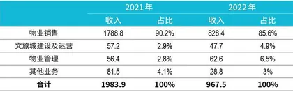 冰雪产业成就“热雪奇迹”,“百日经济”仍考验重重3