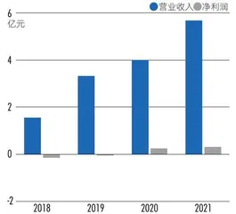 巨化股份联手大基金,中巨芯疾行冲刺IPO2