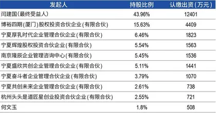 一瓶茅台兑270杯咖啡,“酱香拿铁”爆卖背后的赢家1