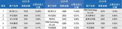 巨化股份联手大基金,中巨芯疾行冲刺IPO5