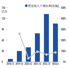 一瓶茅台兑270杯咖啡,“酱香拿铁”爆卖背后的赢家4