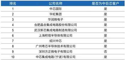 巨化股份联手大基金,中巨芯疾行冲刺IPO6