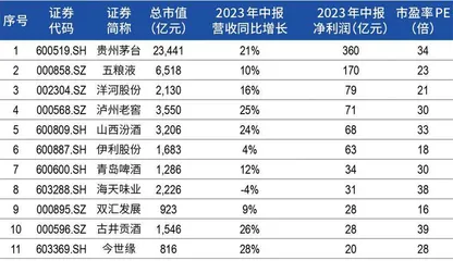 一瓶茅台兑270杯咖啡,“酱香拿铁”爆卖背后的赢家5