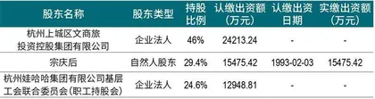 家族直接持股仅29.4%,宗馥莉能否顺利接班?1