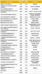 逍遥子”加盟晨壹投资,刘晓丹创业五年战绩如何?1