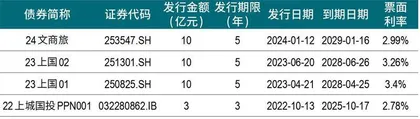 家族直接持股仅29.4%,宗馥莉能否顺利接班?2