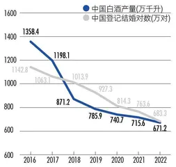 一瓶茅台兑270杯咖啡,“酱香拿铁”爆卖背后的赢家7