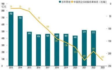 家族直接持股仅29.4%,宗馥莉能否顺利接班?3