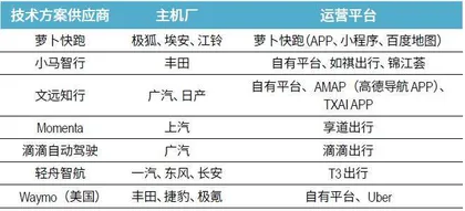 IPO推迟,文远知行挑战几何?2