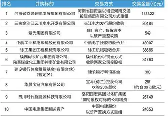 专业化整合潮起1