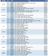 第十九届新财富最佳分析师榜单