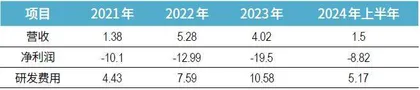 IPO推迟,文远知行挑战几何?3