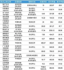 专业化整合潮起2