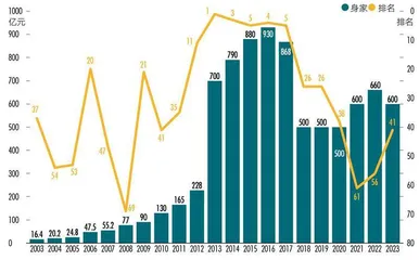 家族直接持股仅29.4%,宗馥莉能否顺利接班?5